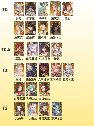 捏脸手游女人物排行榜-捏脸手游女性排行榜