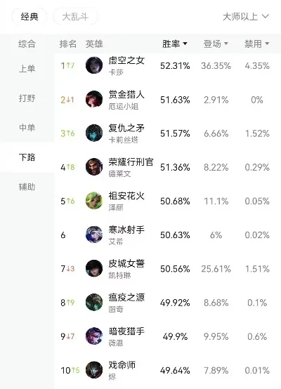 联盟手游十大绝活排名-联盟手游绝活排名