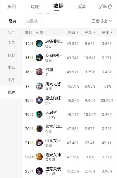 lol手游匹配排行榜-LOL手游匹配排行榜解析