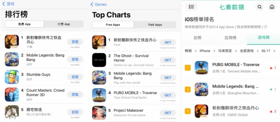 ituns游戏排行榜-iTunes排行游戏指南