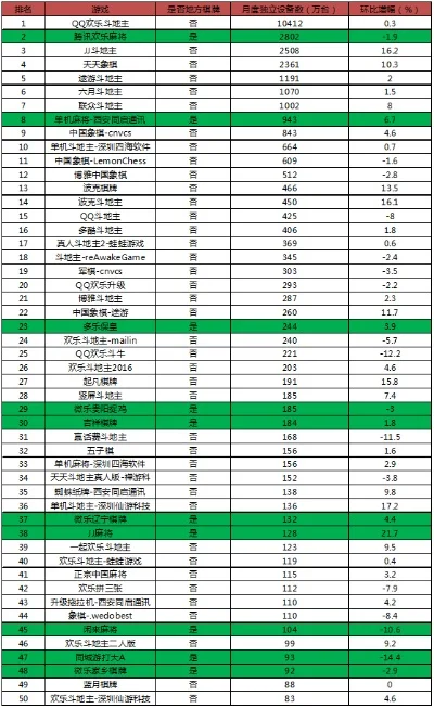 扑克牌十大游戏排行榜-扑克牌十大游戏排行