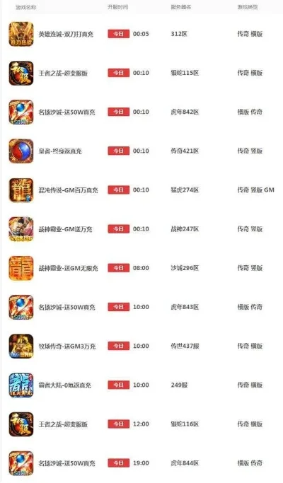 类传奇手机游戏排行榜-传奇手游排行榜推荐