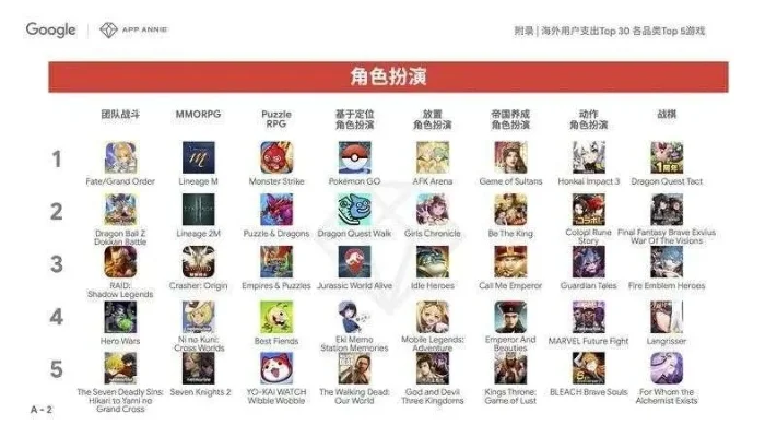经典角色类手游排行榜-经典角色手游排行榜