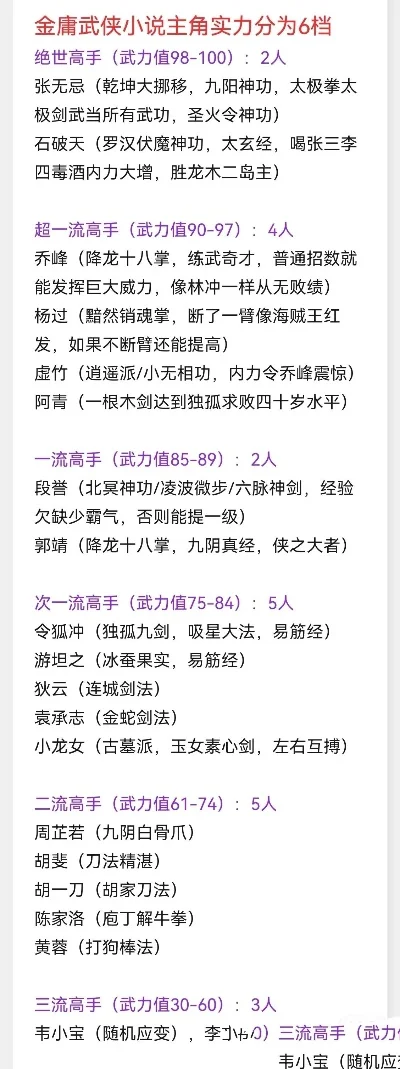 最新纯武侠手游排行榜-纯武侠手游受欢迎