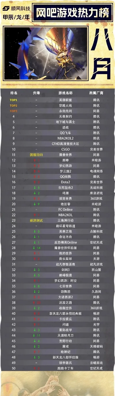 点火的游戏排行榜最新-游戏旅行攻略排行