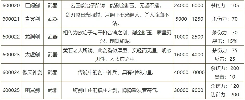 侠客风云传武器排名-侠客风云传武器选择指南