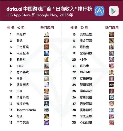 网易运营的手游排行榜-网易手游排行榜：虚拟旅行指南