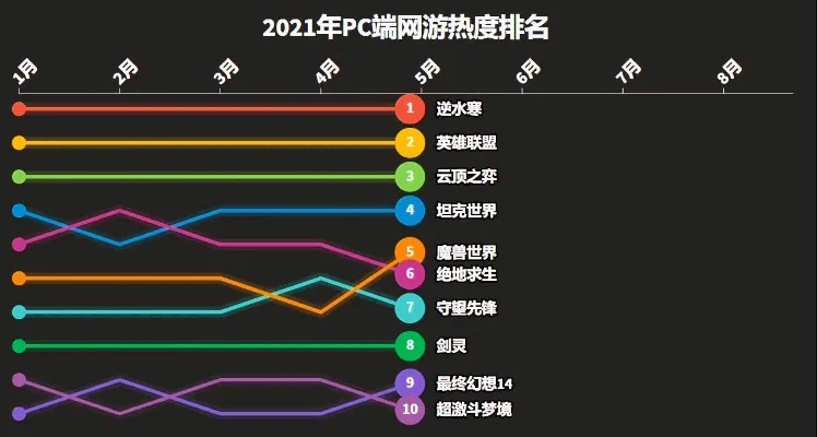 网络游戏耗流量排行榜-网络游戏耗流量排行