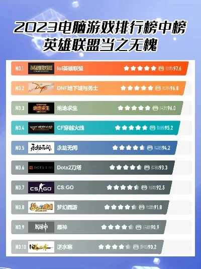 电脑上游戏软件排行榜-电脑游戏软件排行榜