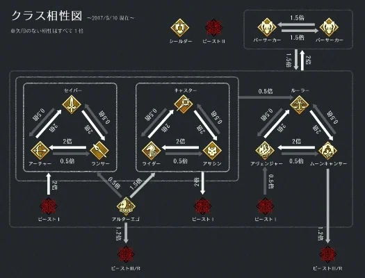 fgo第七章有几节-FGO第七章结构解析