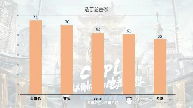 cf手游绿豆排行榜-CF手游绿豆排行解析