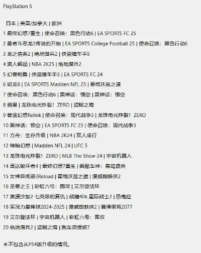 5s游戏排行榜-游戏与现实完美映射