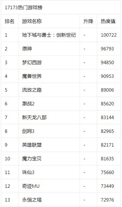 117手游排行榜-游戏旅行两不误