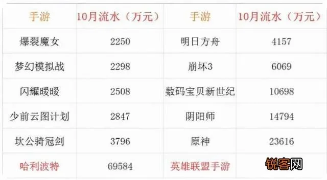 dnf手游七套价格-DNF手游七套价格解析